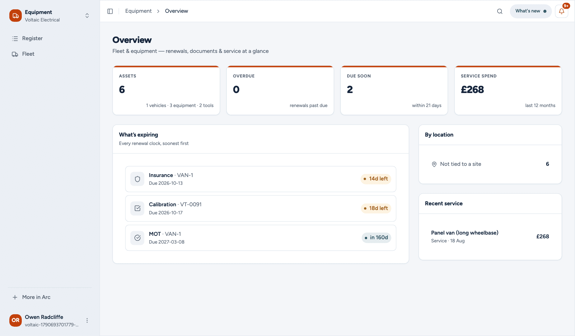 Equipment overview: vehicles, equipment and tools on one register, with what is expiring next