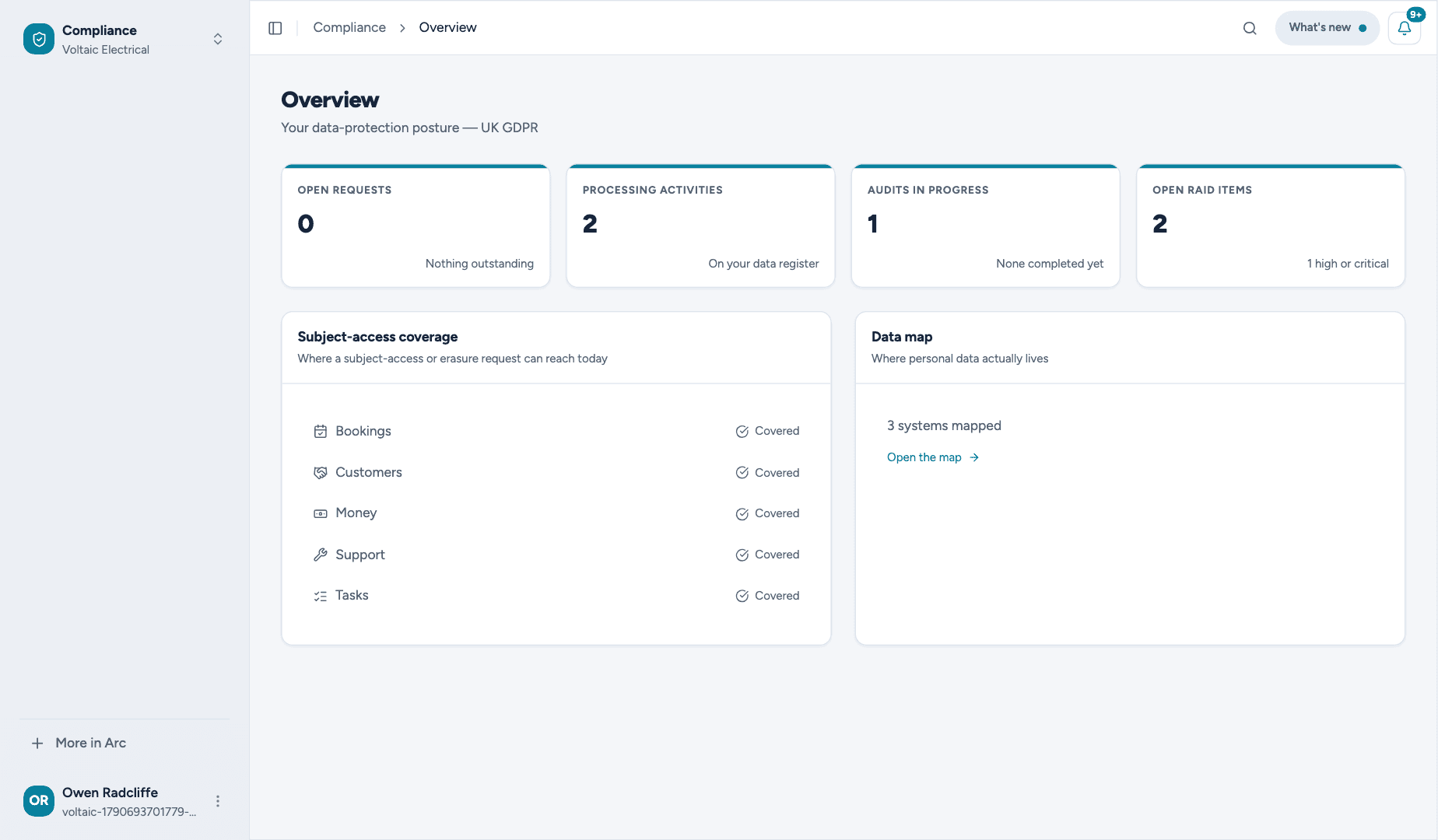 Compliance overview: data-protection posture and subject-access coverage across the suite