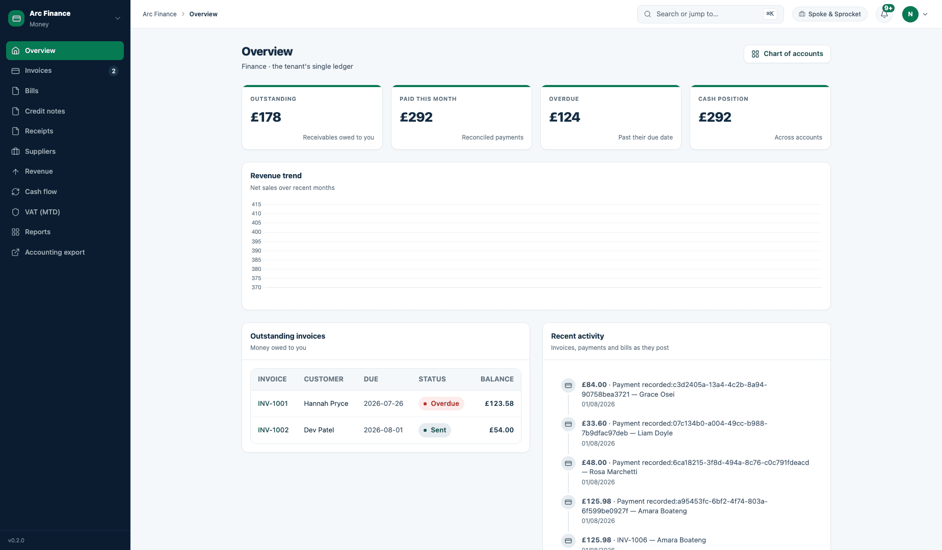 Arcify Finance overview