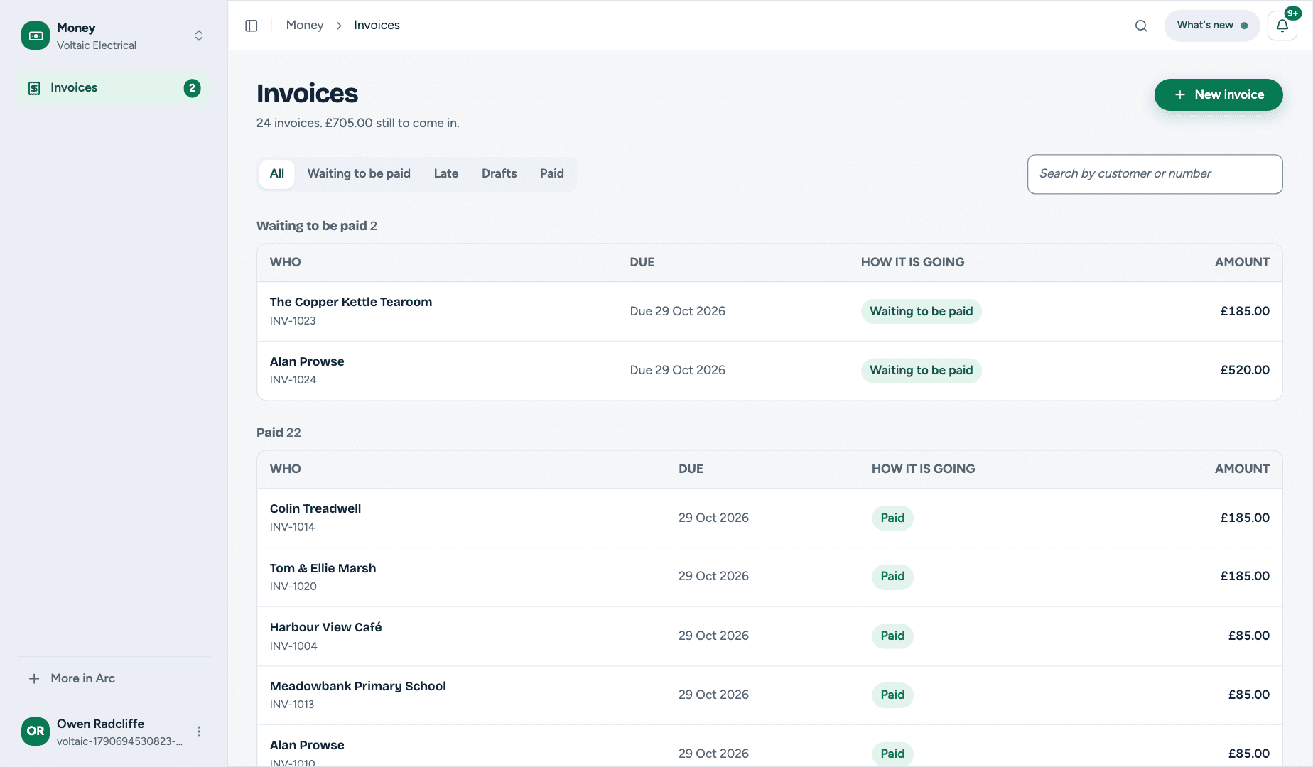 Money overview with outstanding, paid and overdue totals